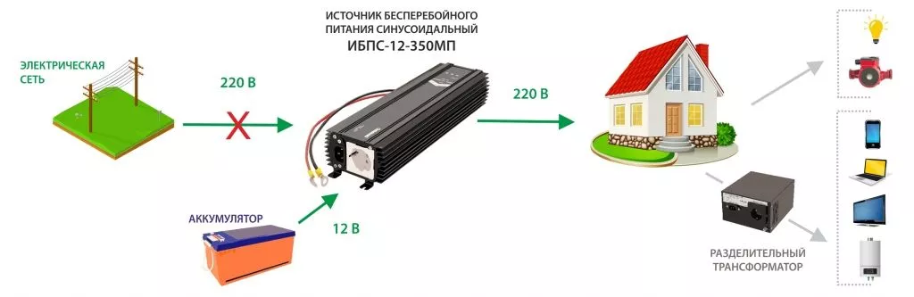 Схема на ИБПС-12-350МП.jpg