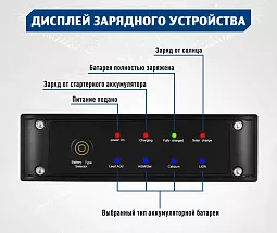 Купить Зарядное устройство постоянного тока DC/DC ЗУ12/12-20 в Москве