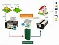 Купить СибВольт 1524У инвертор, преобразователь напряжения DC/AC, 24В/220В, 1500Вт в  Москве