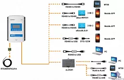 Купить Контроллер заряда XTRA2210N-XDS2 в Москве